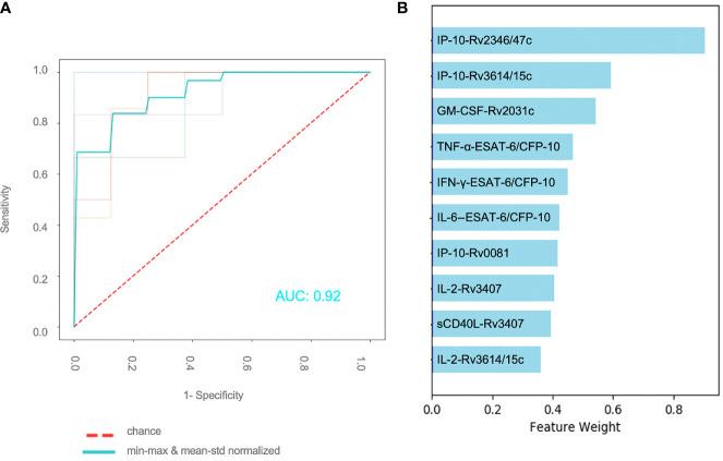 https://cdn.ncbi.nlm.nih.gov/pmc/blobs/793f/7820115/a7534d211877/fcimb-10-594030-g003.jpg