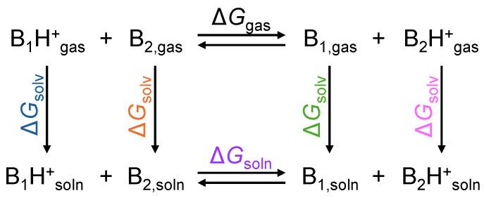 https://cdn.ncbi.nlm.nih.gov/pmc/blobs/795b/12114529/63faeff2b7c9/molecules-30-02220-sch002.jpg
