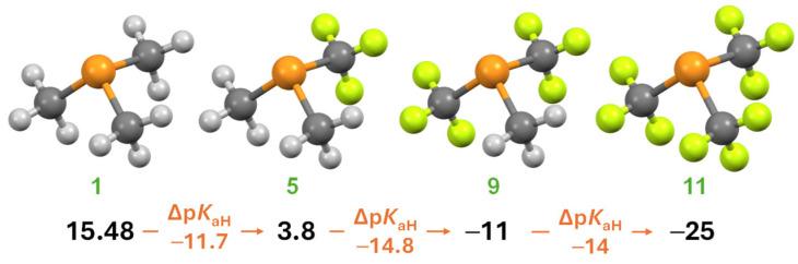 https://cdn.ncbi.nlm.nih.gov/pmc/blobs/795b/12114529/e4a7ee47d933/molecules-30-02220-g001.jpg