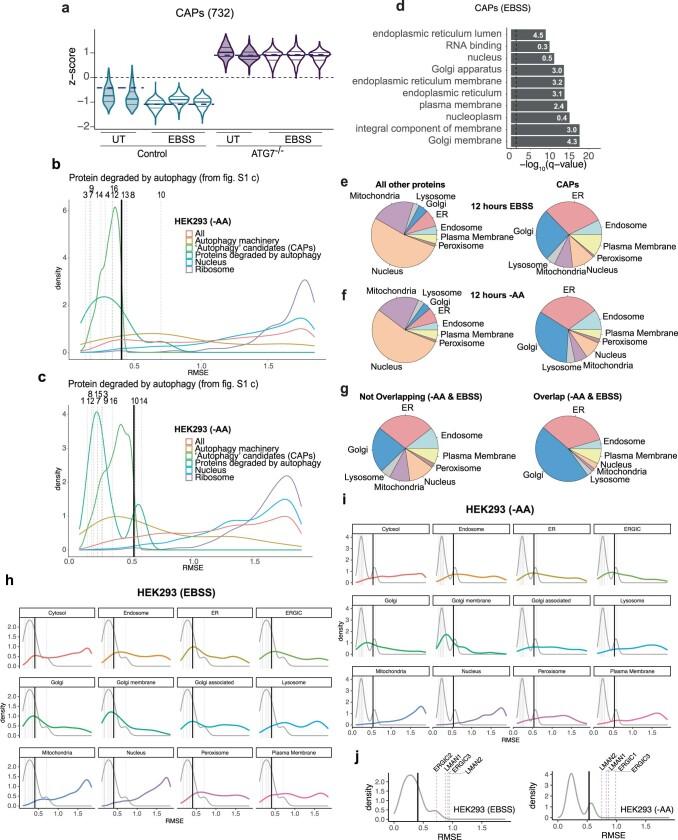 https://cdn.ncbi.nlm.nih.gov/pmc/blobs/7966/10620096/2694efa252b9/41586_2023_6657_Fig7_ESM.jpg