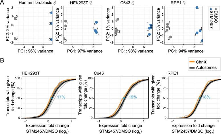 https://cdn.ncbi.nlm.nih.gov/pmc/blobs/7972/10442230/e41d26468f74/41594_2023_997_Fig10_ESM.jpg