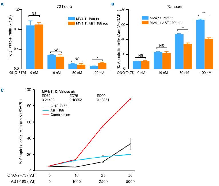 https://cdn.ncbi.nlm.nih.gov/pmc/blobs/79a1/9152975/14c2b5b363dd/1071311.fig2.jpg
