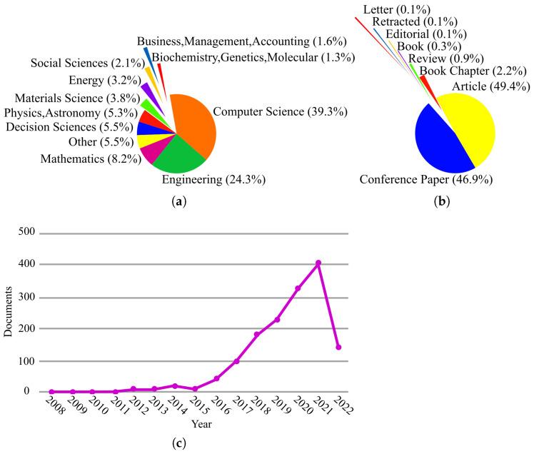 https://cdn.ncbi.nlm.nih.gov/pmc/blobs/79a7/9920579/5238acd10ef3/sensors-23-01466-g002.jpg
