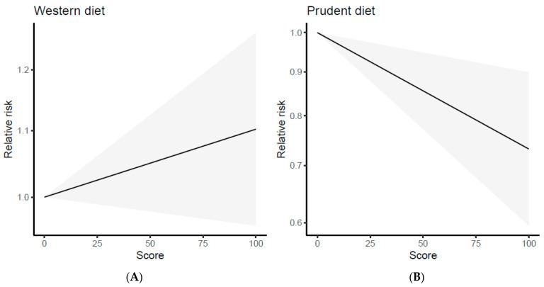 https://cdn.ncbi.nlm.nih.gov/pmc/blobs/79c9/10610272/363e4a879b83/nutrients-15-04406-g004.jpg