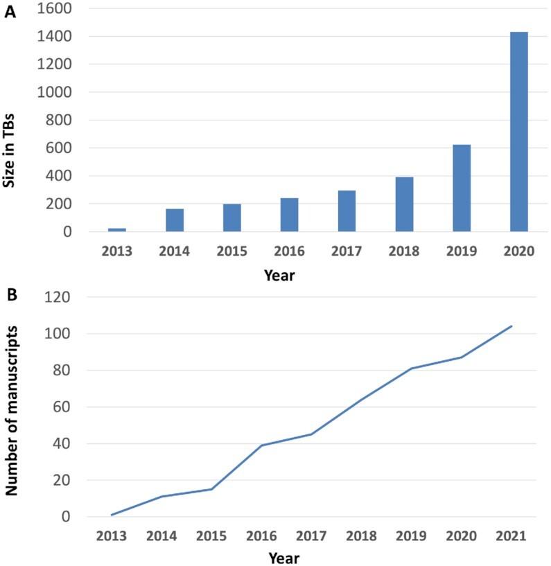 https://cdn.ncbi.nlm.nih.gov/pmc/blobs/79dc/8728295/9377522ac835/gkab1038fig5.jpg