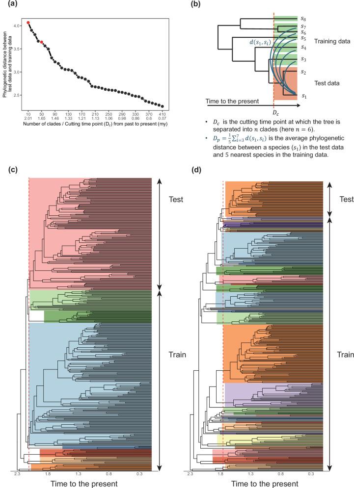 https://cdn.ncbi.nlm.nih.gov/pmc/blobs/79f8/12059116/83c61b8c287e/41467_2025_59558_Fig2_HTML.jpg