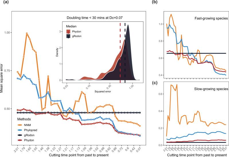 https://cdn.ncbi.nlm.nih.gov/pmc/blobs/79f8/12059116/e83e2502e8b9/41467_2025_59558_Fig3_HTML.jpg