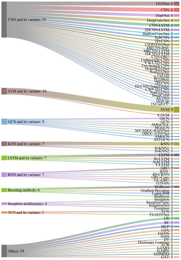 https://cdn.ncbi.nlm.nih.gov/pmc/blobs/7a1b/11548331/228b3e048385/sensors-24-06815-g006.jpg