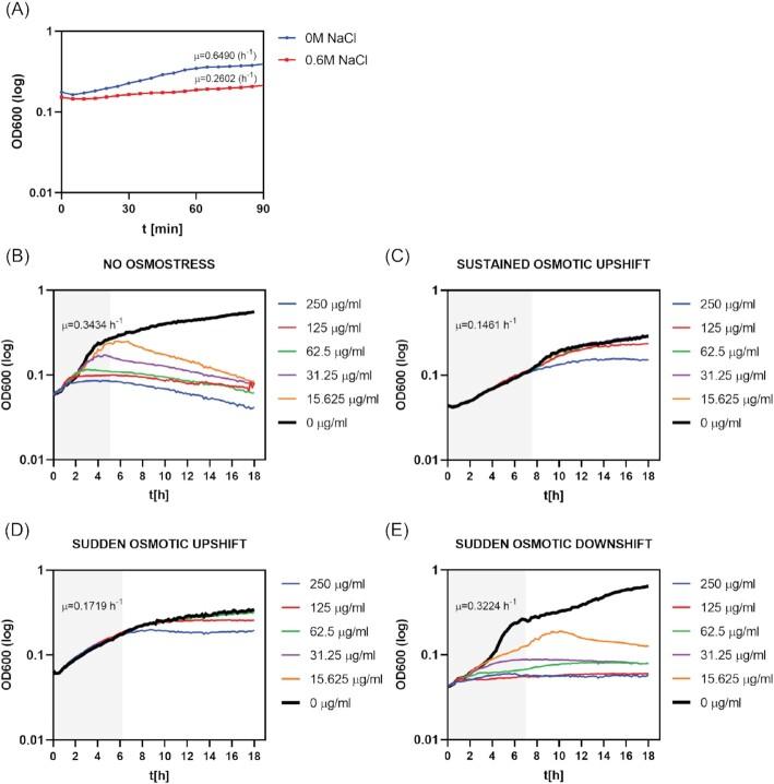 https://cdn.ncbi.nlm.nih.gov/pmc/blobs/7a2c/10117730/eda513375d03/uqac010fig2.jpg