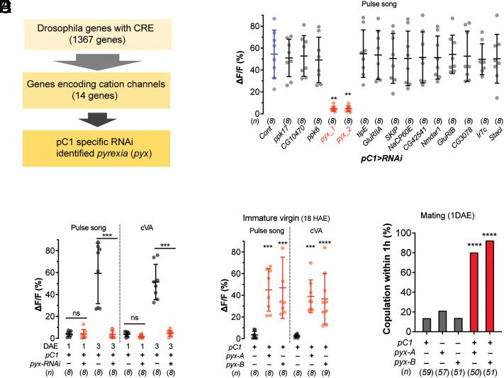 https://cdn.ncbi.nlm.nih.gov/pmc/blobs/7a35/10927590/12fb48251260/pnas.2310841121fig03.jpg