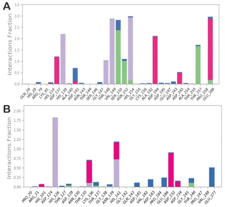 https://cdn.ncbi.nlm.nih.gov/pmc/blobs/7a37/7696938/ffc168d4edf7/molecules-25-05271-g006.jpg