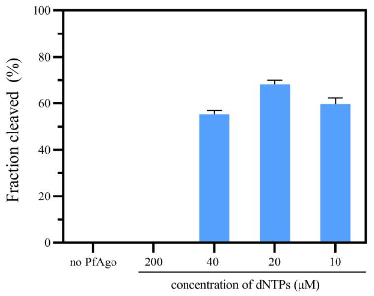 https://cdn.ncbi.nlm.nih.gov/pmc/blobs/7a57/11118887/212875216cf5/biosensors-14-00245-g005.jpg