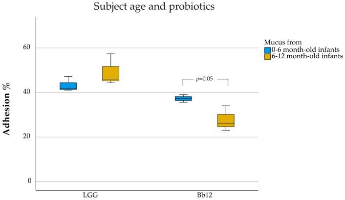 https://cdn.ncbi.nlm.nih.gov/pmc/blobs/7a8a/7019708/5a5091b22bb6/nutrients-12-00182-g002.jpg