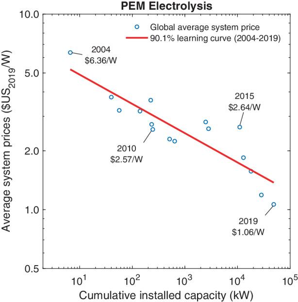 https://cdn.ncbi.nlm.nih.gov/pmc/blobs/7a97/8422065/298eca5c5757/41471_2021_114_Fig6_HTML.jpg