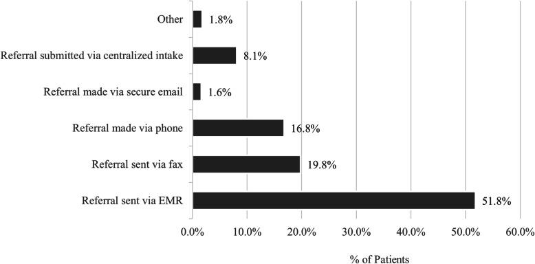 https://cdn.ncbi.nlm.nih.gov/pmc/blobs/7ac1/8127310/16fc0072a28b/12887_2021_2692_Fig3_HTML.jpg