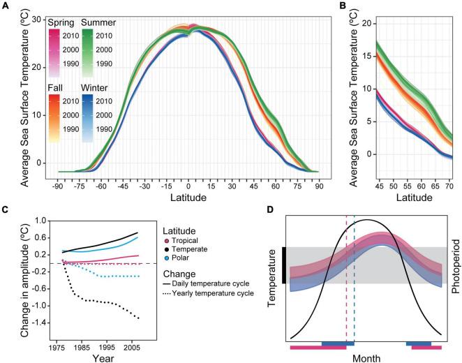 https://cdn.ncbi.nlm.nih.gov/pmc/blobs/7ac2/8874327/689b64c9dfe6/fphys-12-815847-g001.jpg