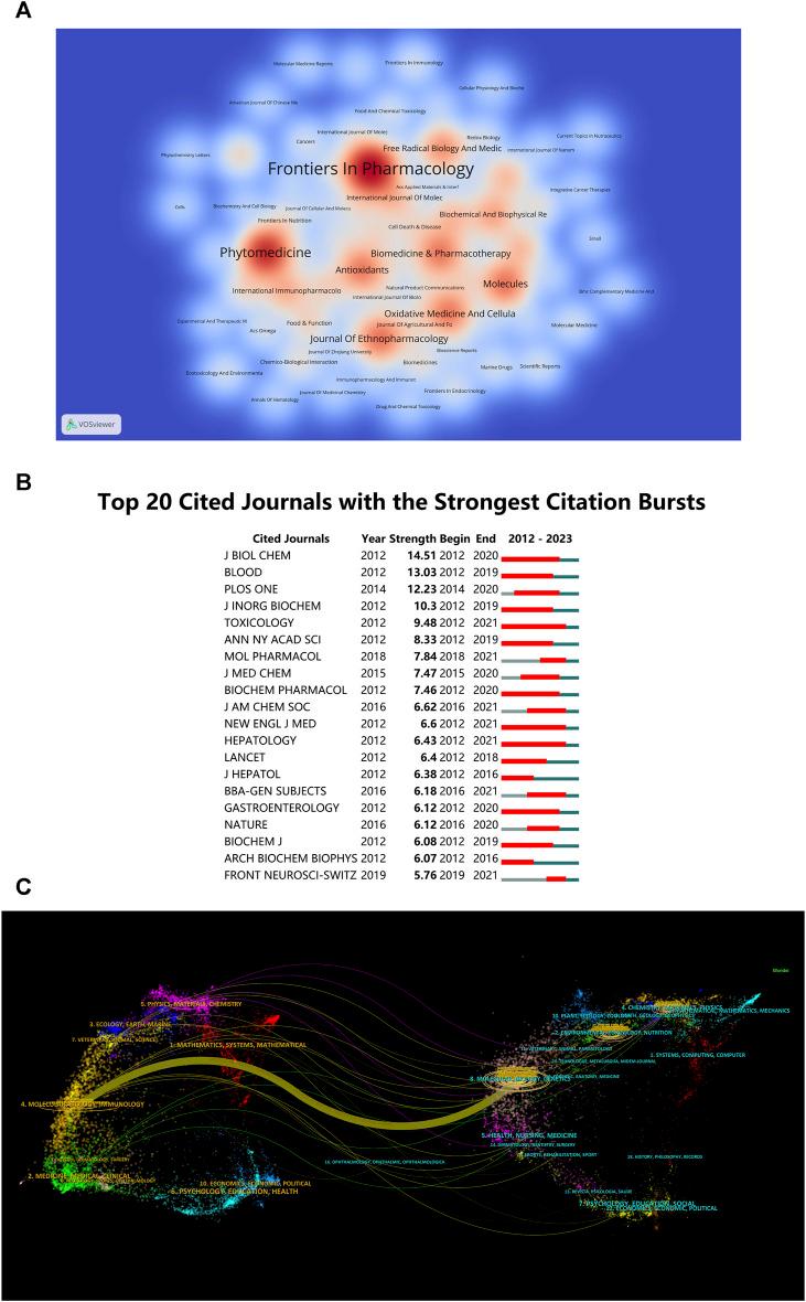 https://cdn.ncbi.nlm.nih.gov/pmc/blobs/7ac5/10921231/14b8462828ca/fphar-15-1366852-g005.jpg