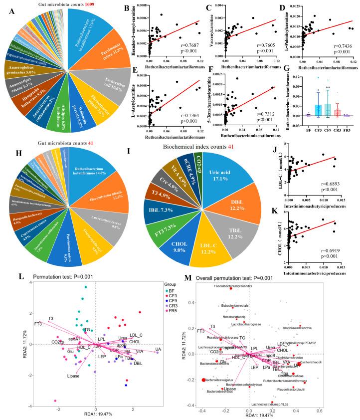 https://cdn.ncbi.nlm.nih.gov/pmc/blobs/7ad4/11722564/c31102a5bc7c/nutrients-17-00035-g006.jpg