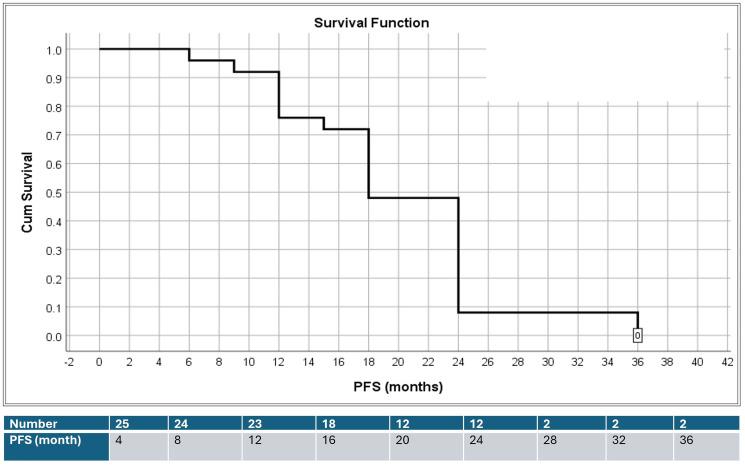 https://cdn.ncbi.nlm.nih.gov/pmc/blobs/7b05/11823472/6014723eeb33/oncotarget-16-28687-g002.jpg