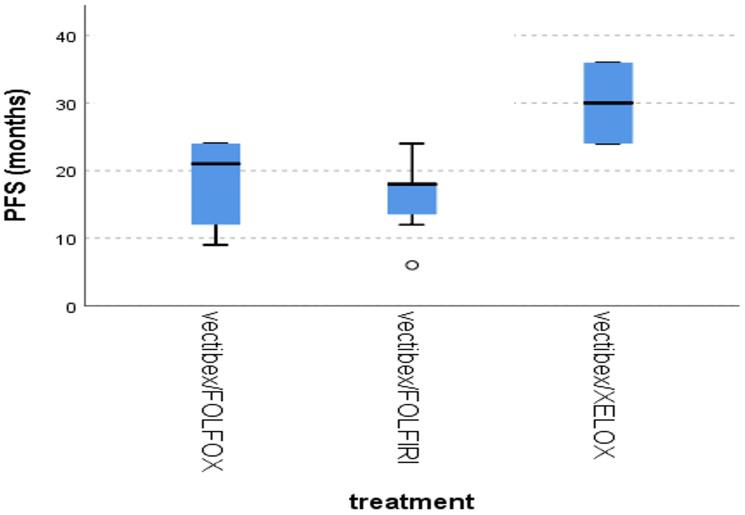 https://cdn.ncbi.nlm.nih.gov/pmc/blobs/7b05/11823472/d1f898fd4f74/oncotarget-16-28687-g007.jpg