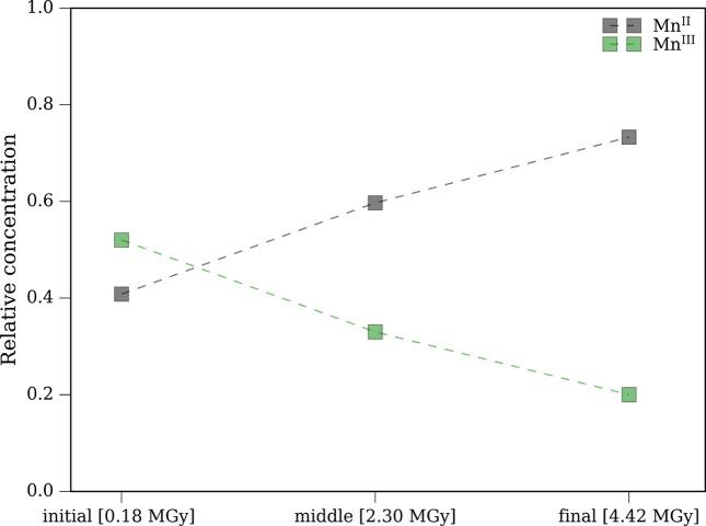 https://cdn.ncbi.nlm.nih.gov/pmc/blobs/7b19/11892889/056a44f138fb/s-32-00399-fig4.jpg