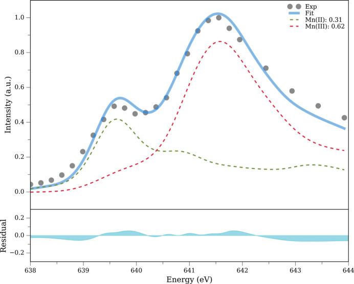 https://cdn.ncbi.nlm.nih.gov/pmc/blobs/7b19/11892889/6fdf71d10edb/s-32-00399-fig2.jpg