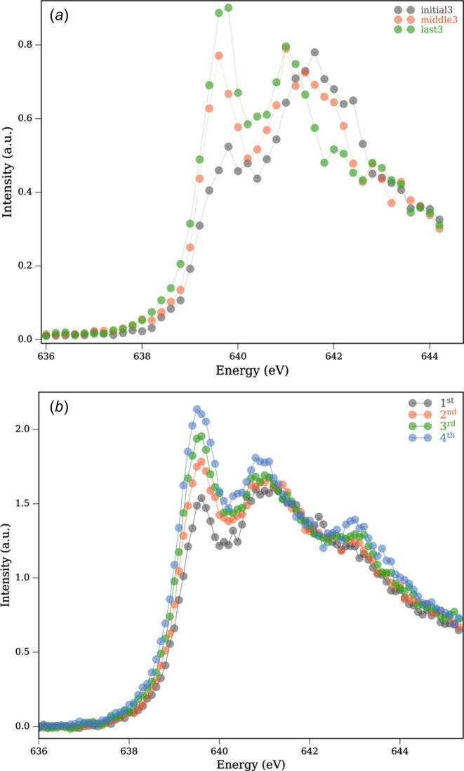 https://cdn.ncbi.nlm.nih.gov/pmc/blobs/7b19/11892889/7c6f344cdebb/s-32-00399-fig3.jpg