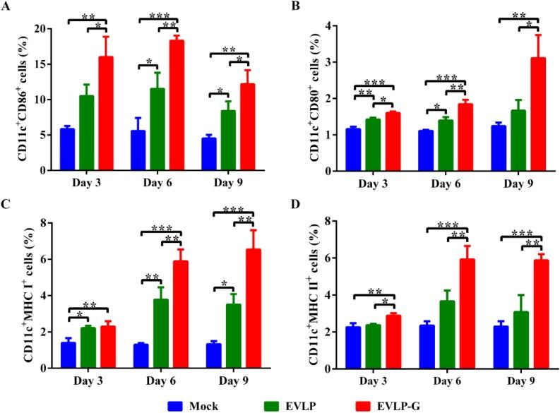 https://cdn.ncbi.nlm.nih.gov/pmc/blobs/7b23/4379564/0809a4180741/viruses-07-01134-g006.jpg