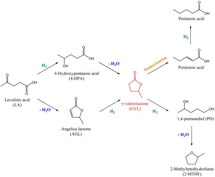 https://cdn.ncbi.nlm.nih.gov/pmc/blobs/7b35/10051761/0f59aa942004/nanomaterials-13-01129-sch001.jpg