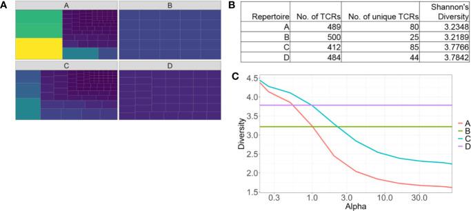https://cdn.ncbi.nlm.nih.gov/pmc/blobs/7b60/7591700/d95400525566/fimmu-11-587014-g002.jpg