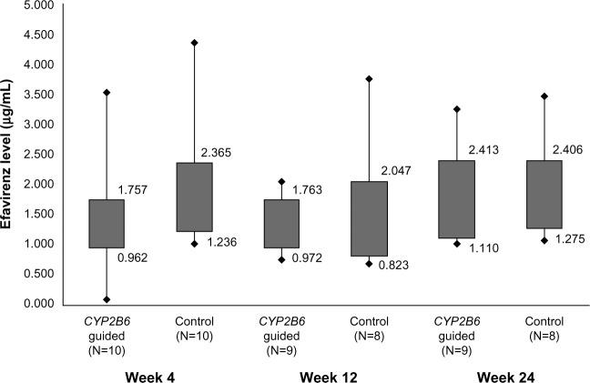 https://cdn.ncbi.nlm.nih.gov/pmc/blobs/7ba3/4638311/692620f327a4/pgpm-8-155Fig2.jpg