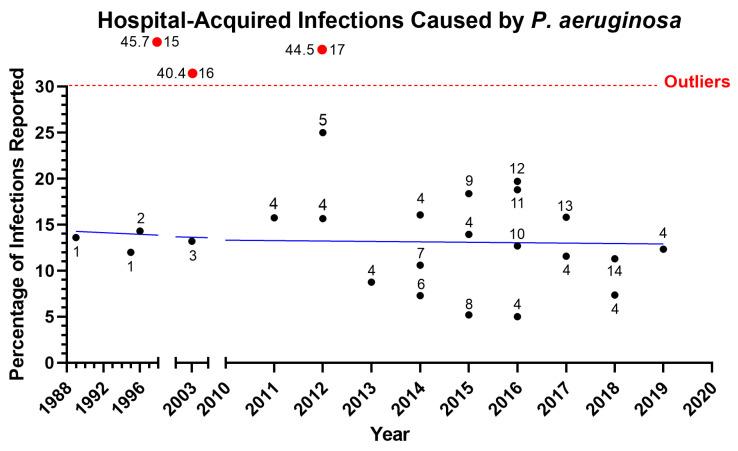 https://cdn.ncbi.nlm.nih.gov/pmc/blobs/7bdd/10144840/376de666504b/microorganisms-11-00916-g001.jpg