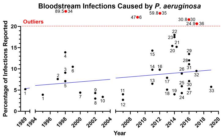 https://cdn.ncbi.nlm.nih.gov/pmc/blobs/7bdd/10144840/b79ad8fcde4d/microorganisms-11-00916-g003.jpg