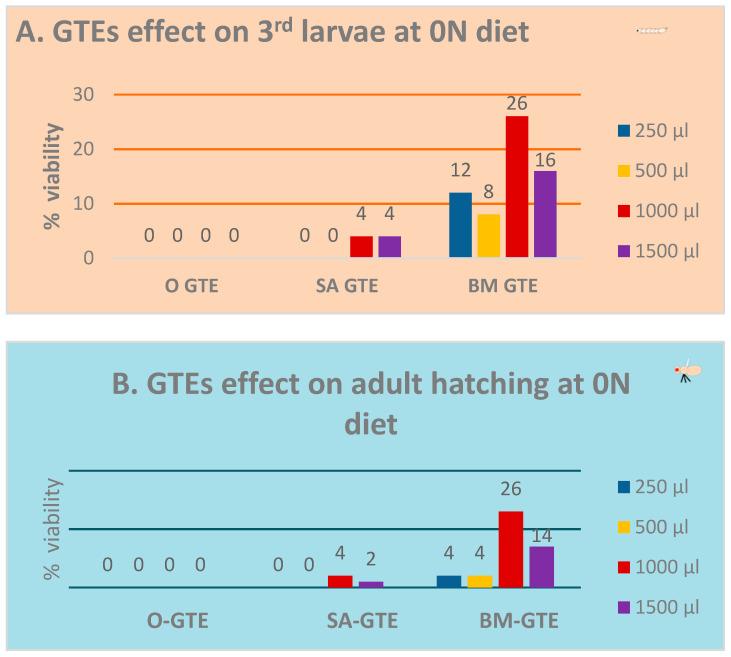 https://cdn.ncbi.nlm.nih.gov/pmc/blobs/7bdf/10525884/ad9912d82923/antioxidants-12-01717-g002.jpg