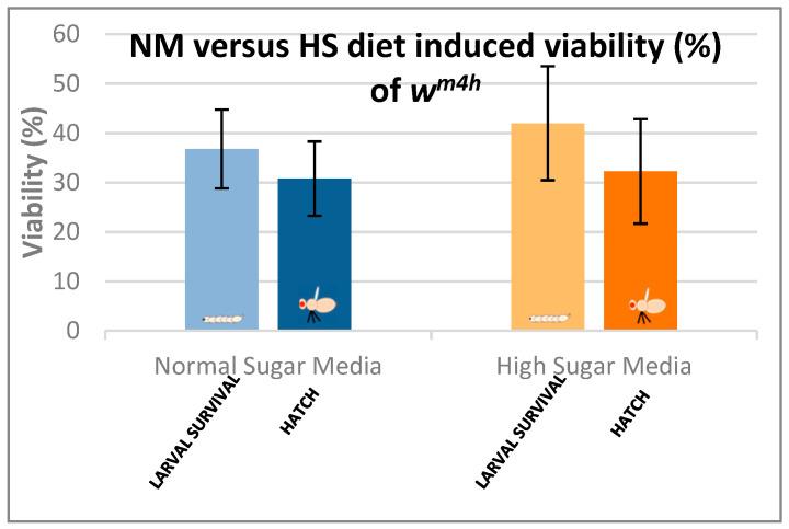 https://cdn.ncbi.nlm.nih.gov/pmc/blobs/7bdf/10525884/b43fd11d1021/antioxidants-12-01717-g006.jpg
