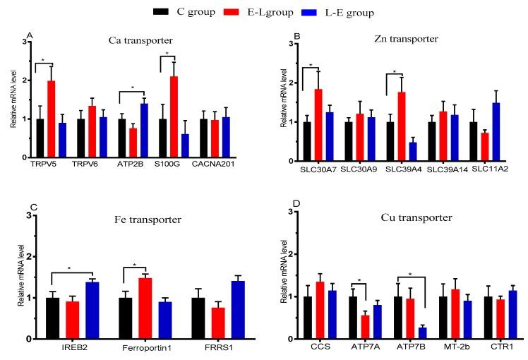 https://cdn.ncbi.nlm.nih.gov/pmc/blobs/7bdf/6617234/ded046dc2cd3/animals-09-00337-g002.jpg