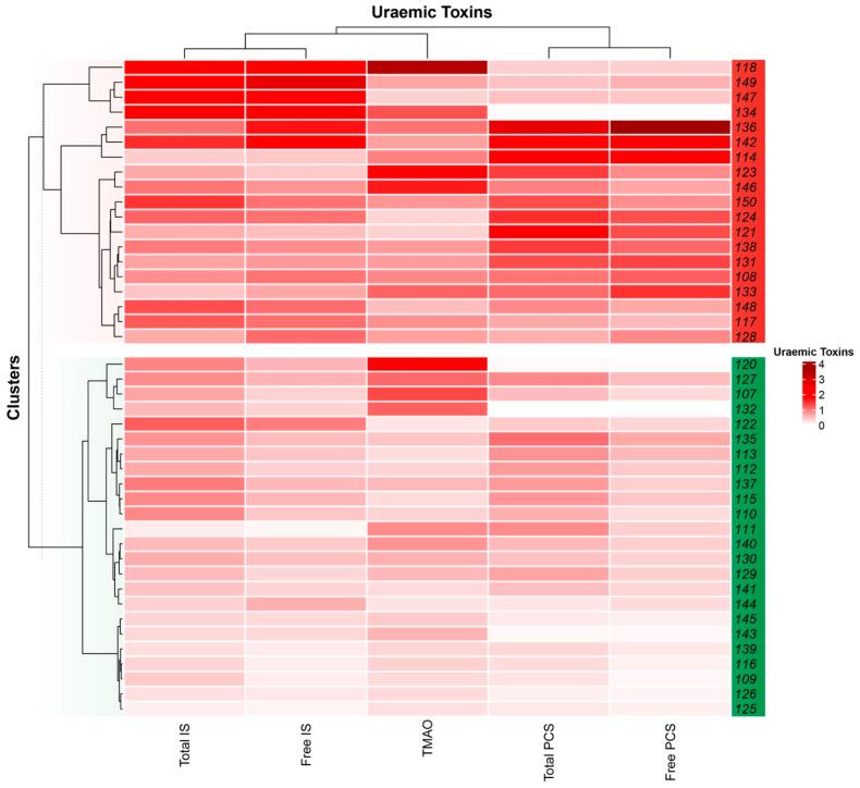 https://cdn.ncbi.nlm.nih.gov/pmc/blobs/7c04/12300580/1386a8124e2d/toxins-17-00334-g002.jpg