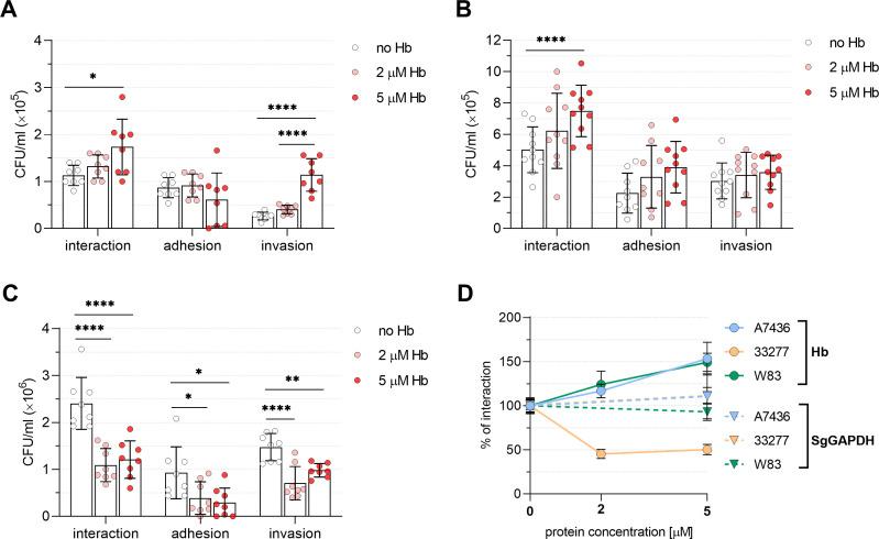 https://cdn.ncbi.nlm.nih.gov/pmc/blobs/7c12/10913741/101e44daeceb/spectrum.02865-23.f006.jpg