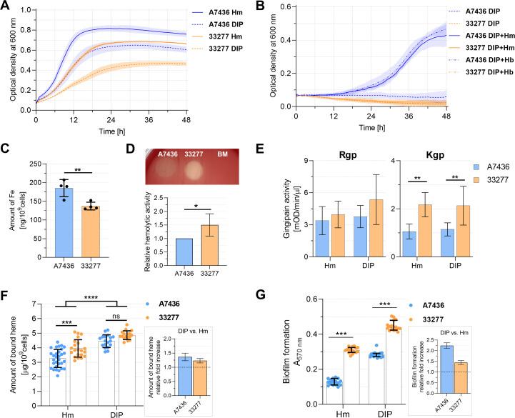 https://cdn.ncbi.nlm.nih.gov/pmc/blobs/7c12/10913741/18647c1f2753/spectrum.02865-23.f005.jpg