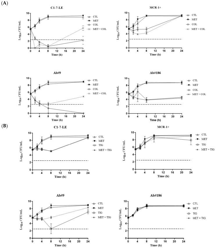 https://cdn.ncbi.nlm.nih.gov/pmc/blobs/7c2e/11117204/7b94a7e1b63f/antibiotics-13-00386-g002.jpg