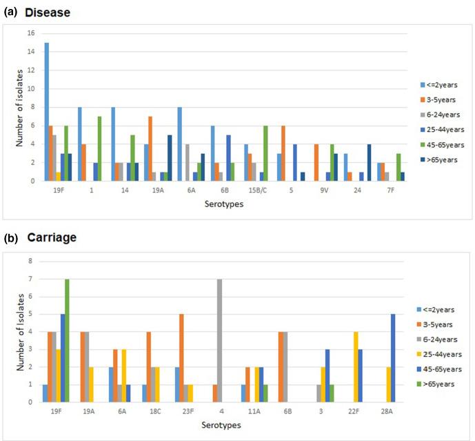 https://cdn.ncbi.nlm.nih.gov/pmc/blobs/7cb2/8715438/dbf61b36d8b3/mgen-7-0645-g002.jpg