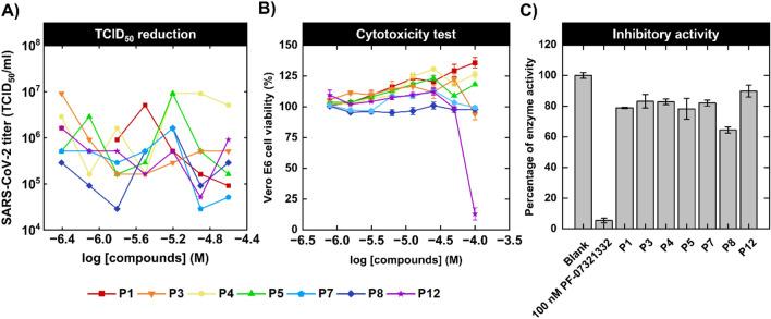 https://cdn.ncbi.nlm.nih.gov/pmc/blobs/7cc0/11865625/f70a57b808e9/41598_2025_91235_Fig6_HTML.jpg