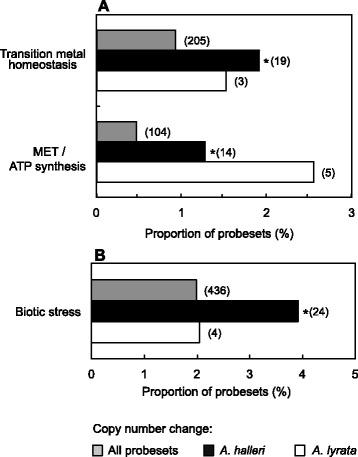 https://cdn.ncbi.nlm.nih.gov/pmc/blobs/7ccf/5259951/141c79b4f121/12864_2016_3319_Fig6_HTML.jpg