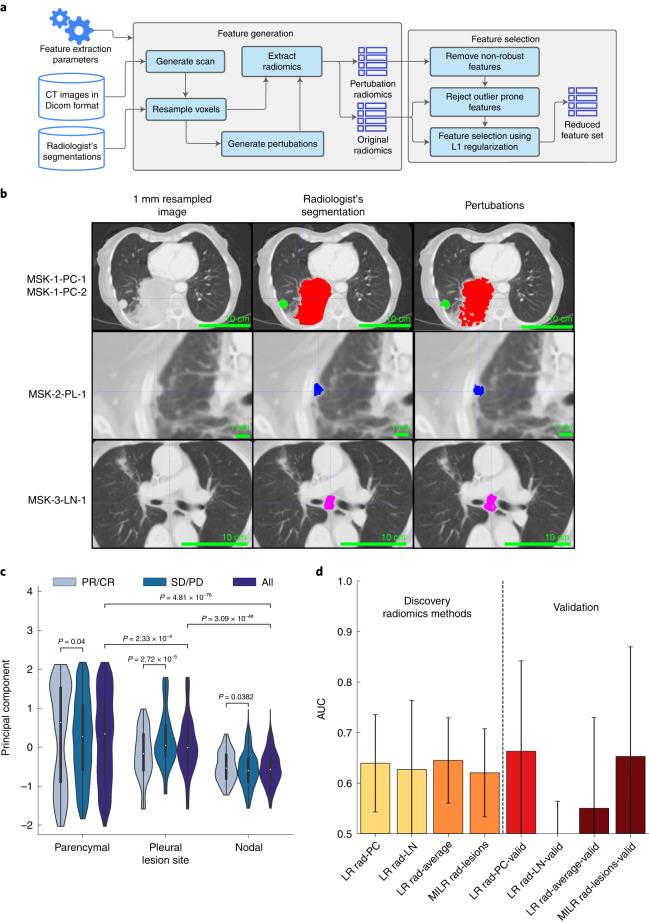 https://cdn.ncbi.nlm.nih.gov/pmc/blobs/7cdb/9586871/0345543e8aea/43018_2022_416_Fig2_HTML.jpg