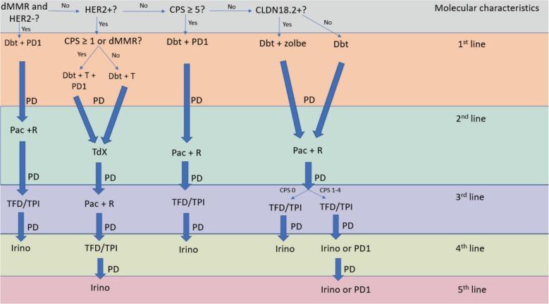 https://cdn.ncbi.nlm.nih.gov/pmc/blobs/7cdf/12010126/94b88eb2068c/can-19-1848fig1.jpg