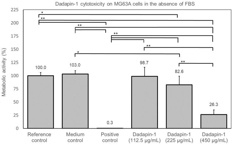 https://cdn.ncbi.nlm.nih.gov/pmc/blobs/7cee/9821071/b066921d2e64/ijms-24-00779-g003.jpg