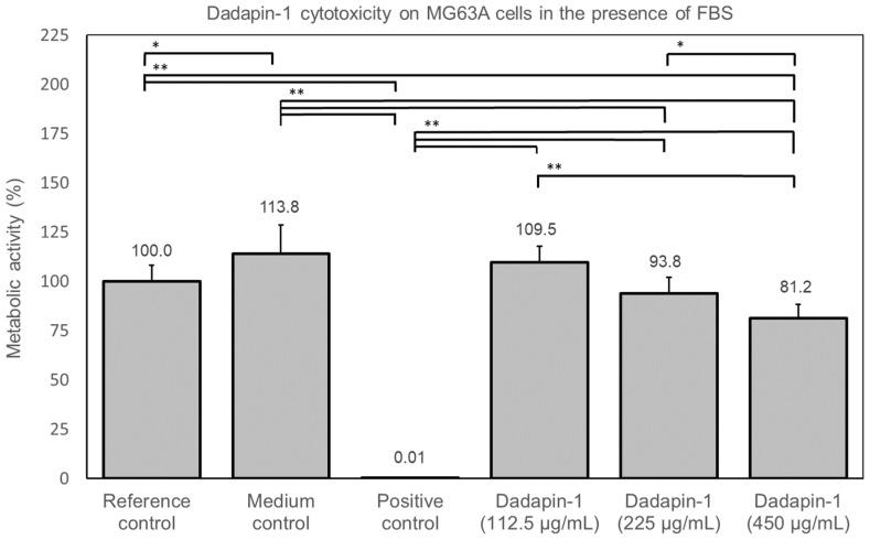 https://cdn.ncbi.nlm.nih.gov/pmc/blobs/7cee/9821071/f2834ce109d4/ijms-24-00779-g002.jpg