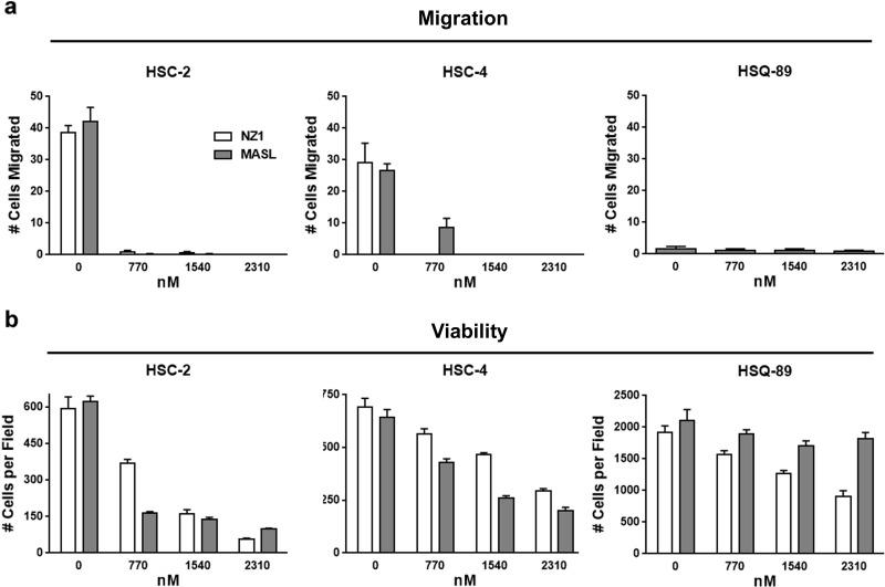 https://cdn.ncbi.nlm.nih.gov/pmc/blobs/7cf6/4496201/b34b1700662b/oncotarget-06-9045-g003.jpg