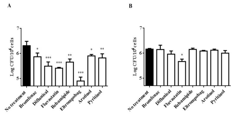 https://cdn.ncbi.nlm.nih.gov/pmc/blobs/7d08/6930672/c33f445a642a/molecules-24-04373-g003.jpg
