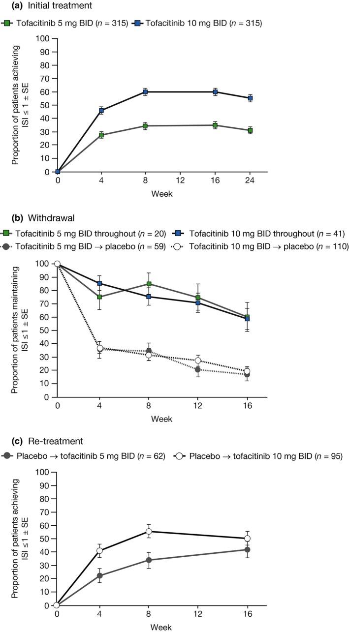 https://cdn.ncbi.nlm.nih.gov/pmc/blobs/7d26/5297866/ac84dead776c/JDV-31-323-g003.jpg